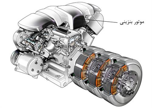 خودروهای هیبریدی (Hybrid Cars) (ویدئو)